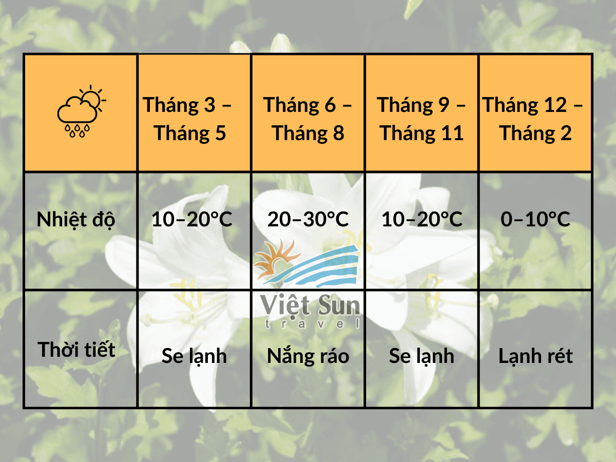 Thời tiết Pháp