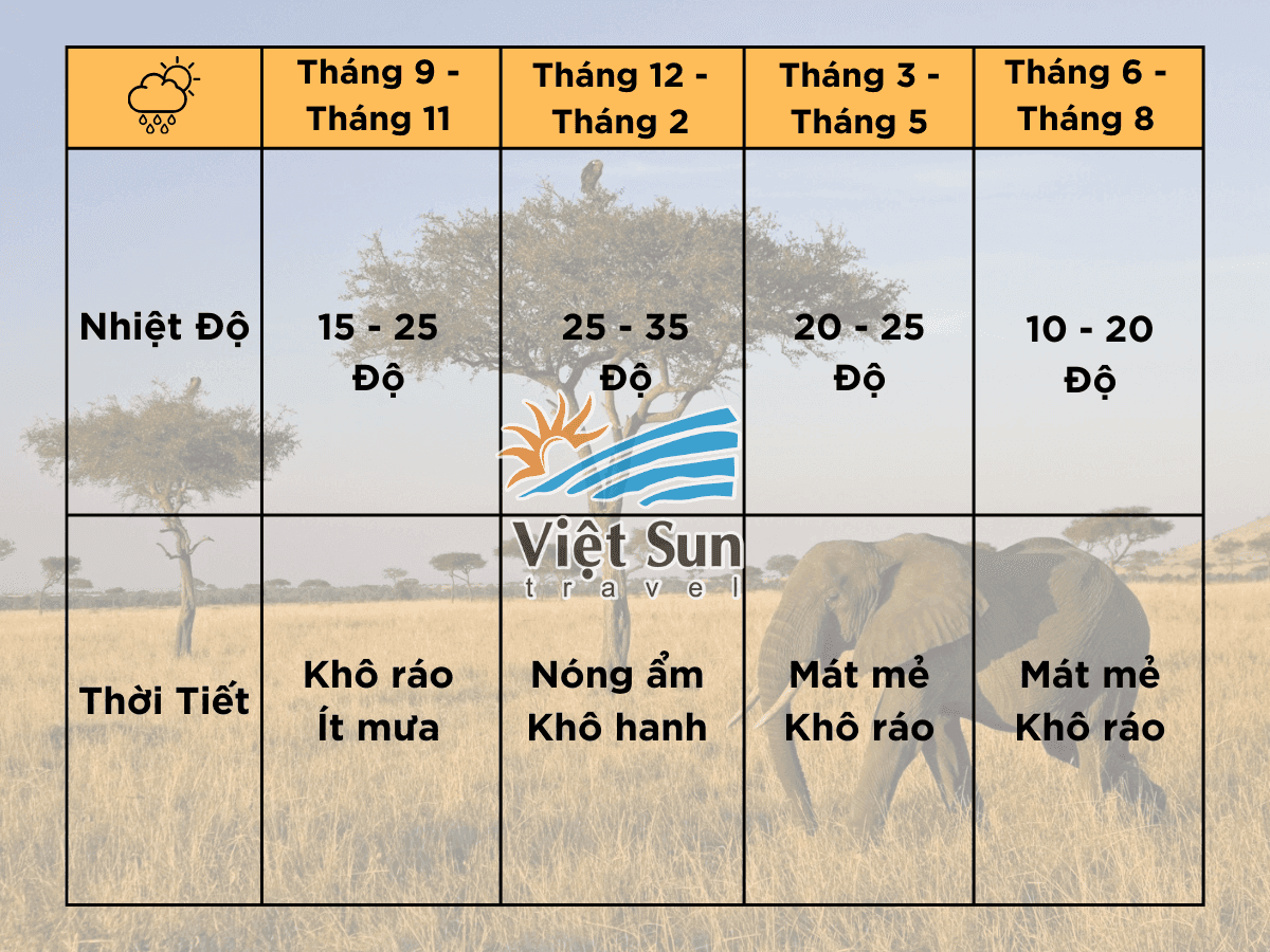 Thời tiết du lịch Châu Phi