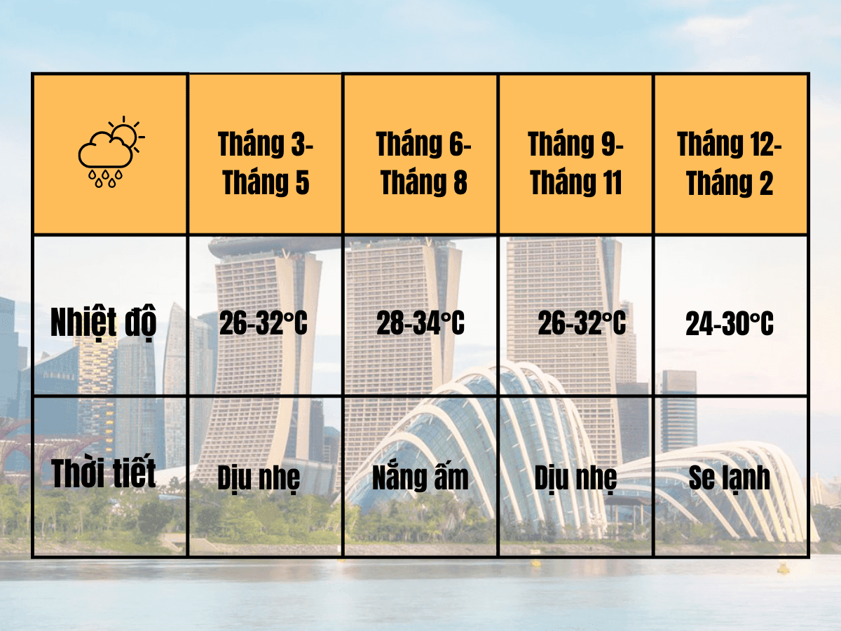 Thời tiết du lịch Singapore Malaysia