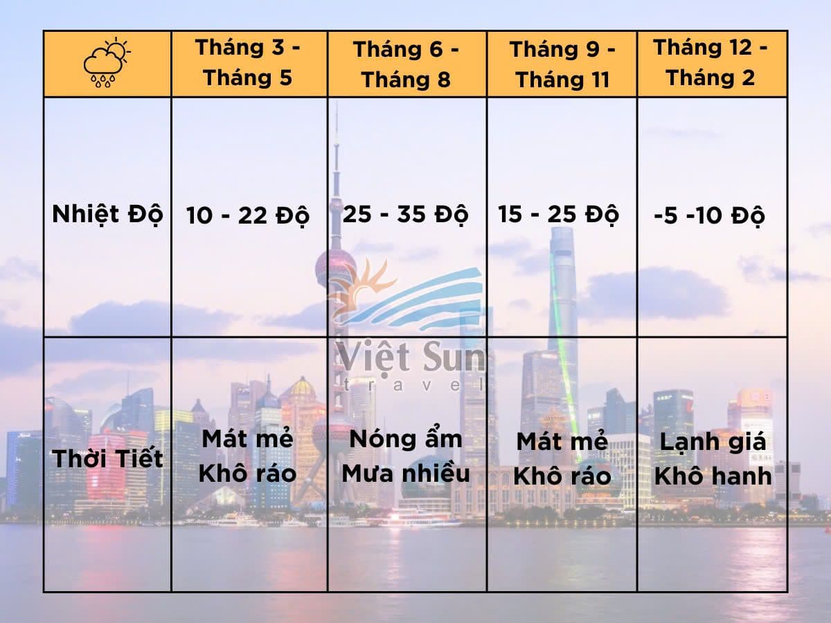 Thời tiết du lịch Bắc Kinh - Thượng Hải