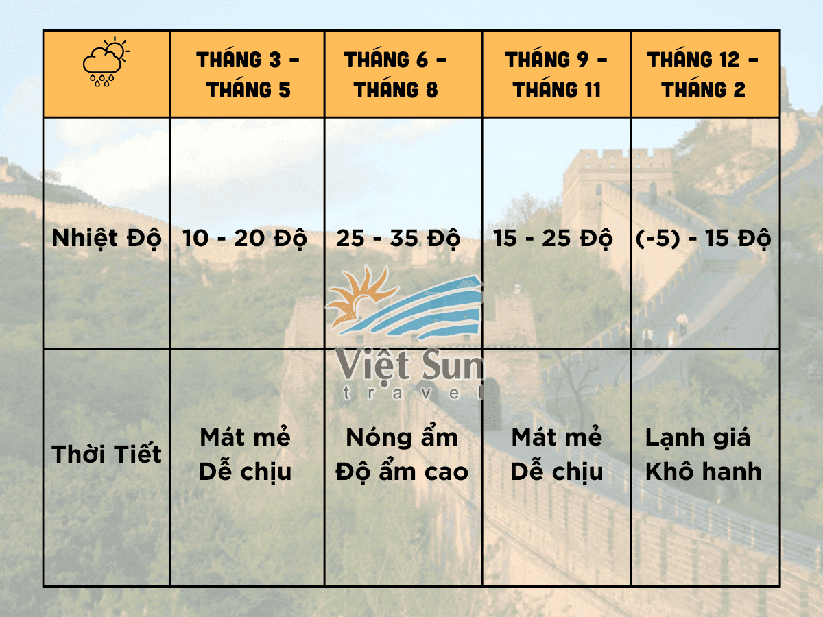 Thời tiết du lịch Châu Á