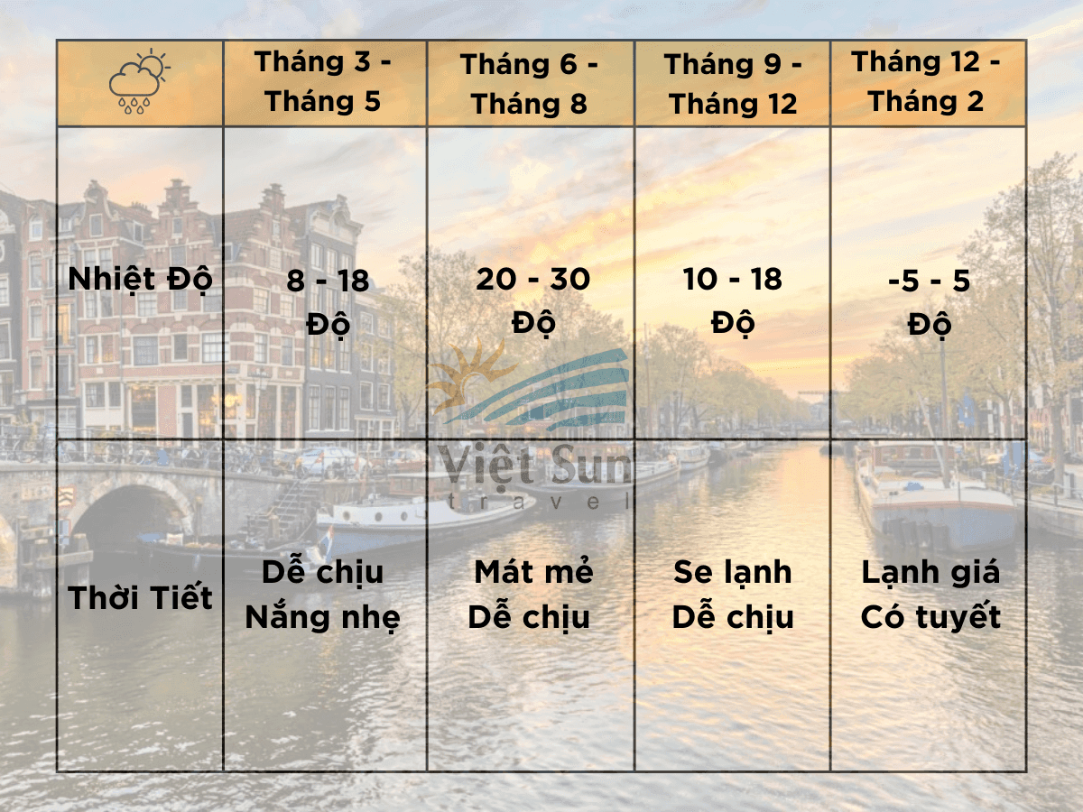 Thời tiết du lịch Châu Âu