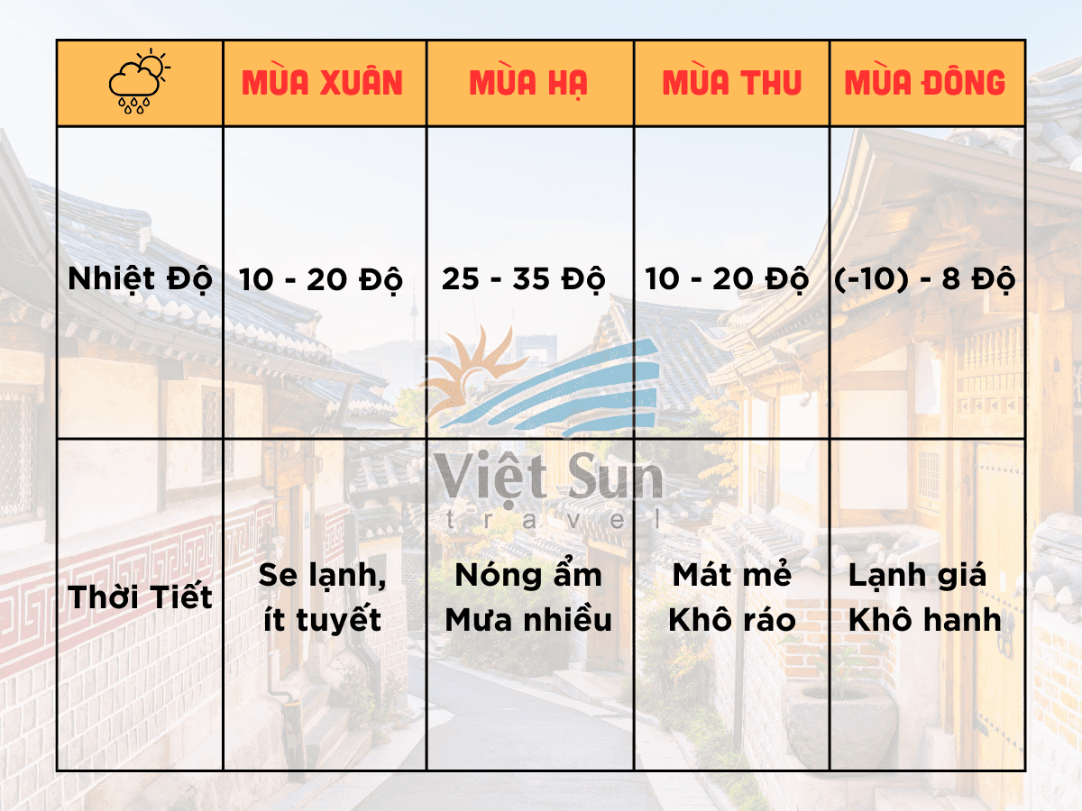 Thời tiết du lịch Hàn Quốc