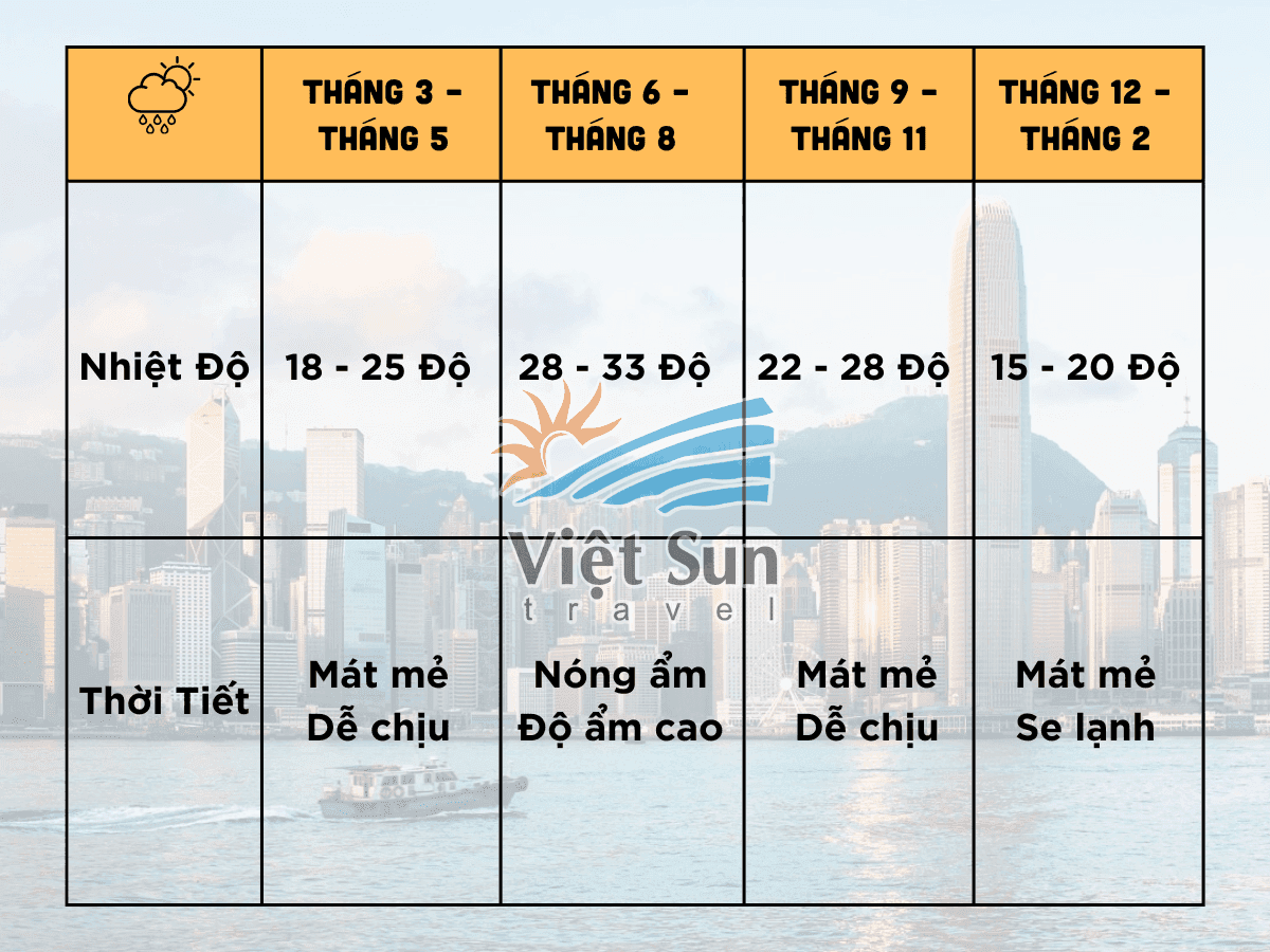 Thời tiết du lịch Hồng Kông