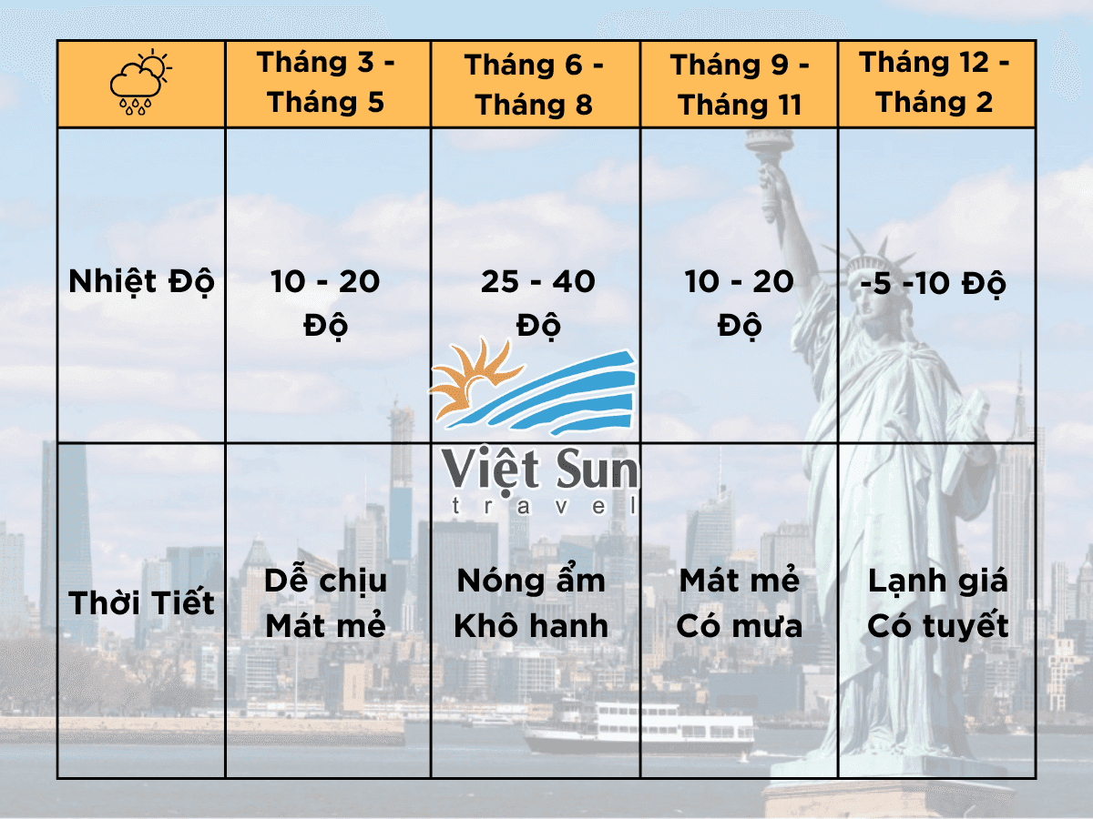 Thời tiết du lịch Mỹ
