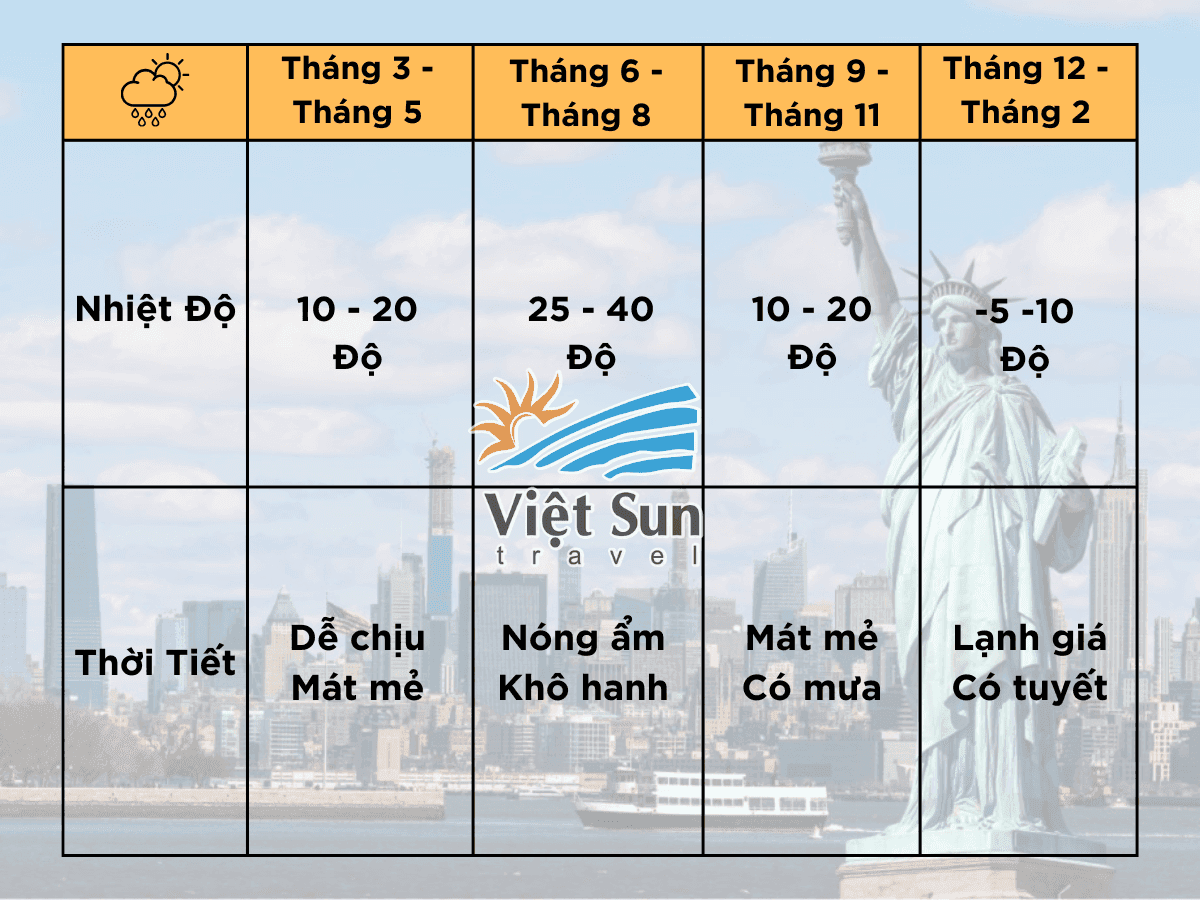 Thời tiết du lịch Mỹ.png