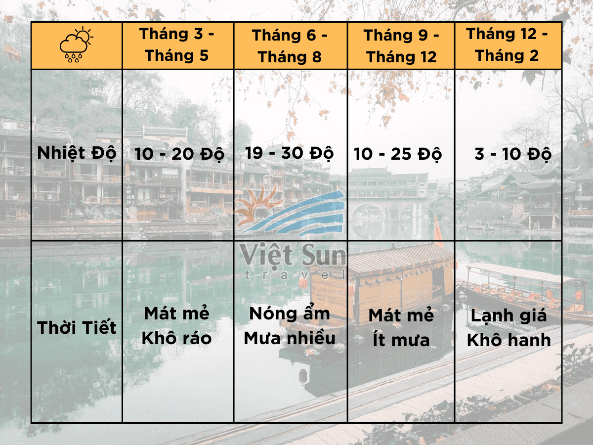 Thời tiết du lịch Phượng Hoàng Cổ Trấn