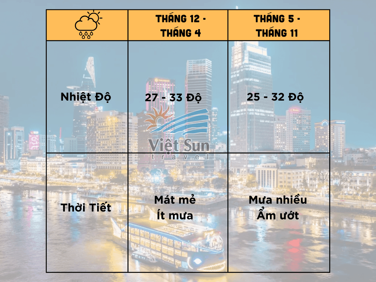 Thời tiết du lịch miền Nam