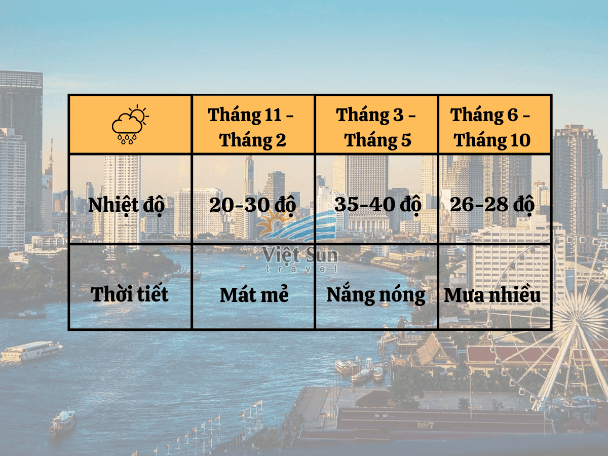 Thời tiết du lịch thái lan